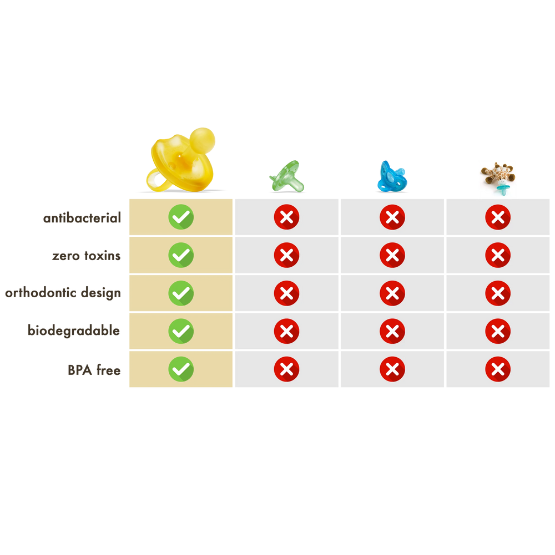 Natursutten's Natural Rubber Orthodontic Pacifier with Butterfly Shield - Small (0-6 Months)